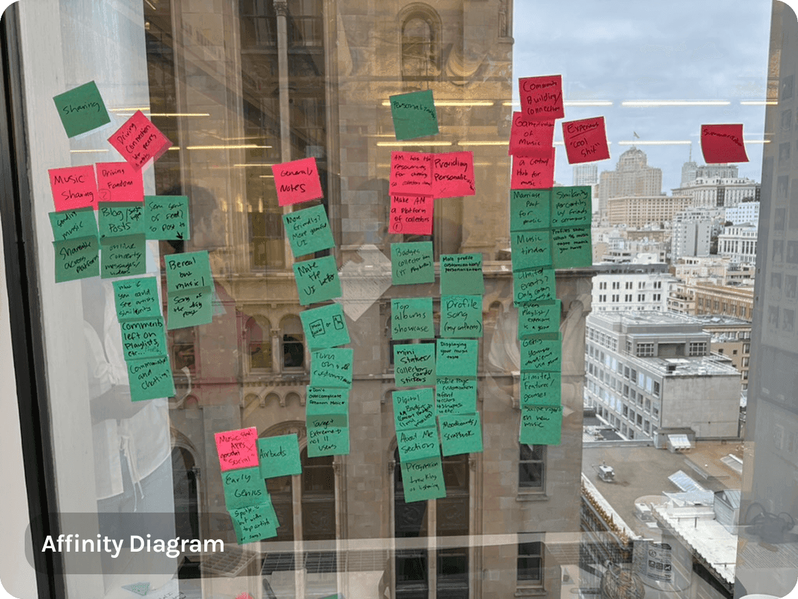 Affinity diagram of sticky notes on a window
