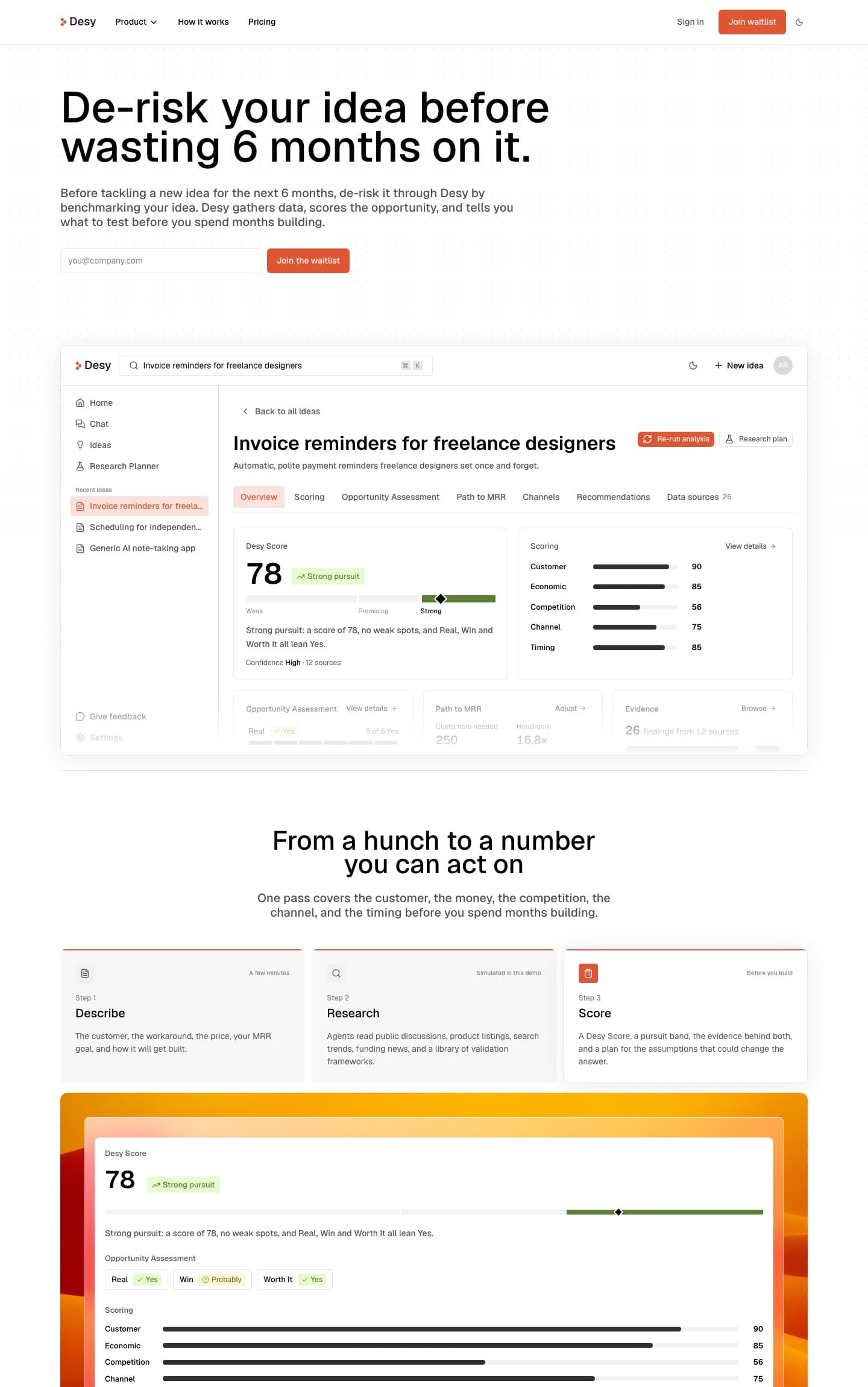 Desy AI landing page in light mode: “De-risk your idea before wasting 6 months on it.” above a product dashboard
