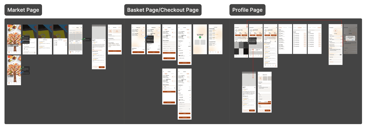 Mid-fidelity Market, Basket and Profile screens