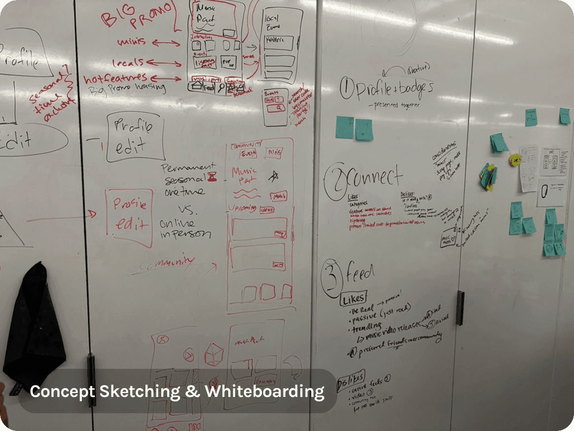 Concept sketching and whiteboarding session